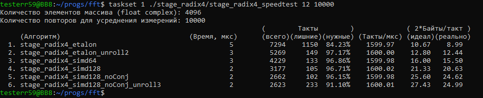 Пишу алгоритм FFT на Си для процессора Эльбрус - 84